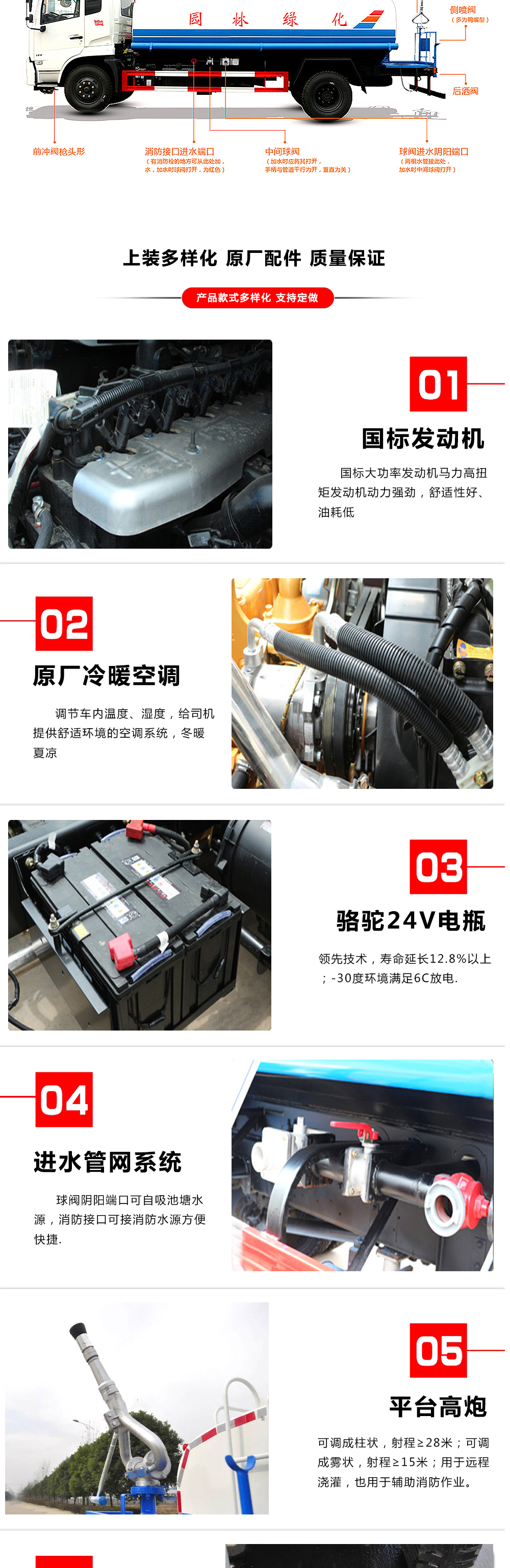 国六东风D3L后八轮 20吨 洒水车